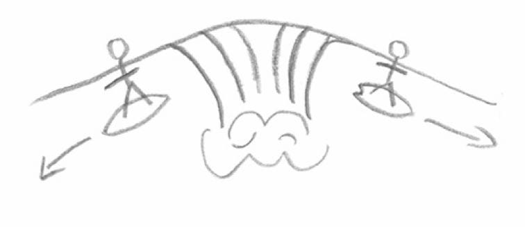a-frame wave